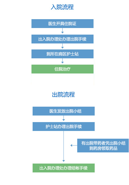 四川赫尔森康复医院